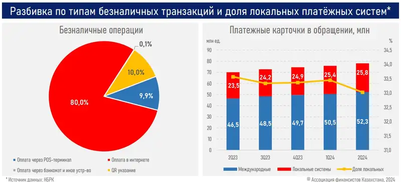 платежные системы, безналичные операции, фото - Новости Zakon.kz от 07.08.2024 13:06