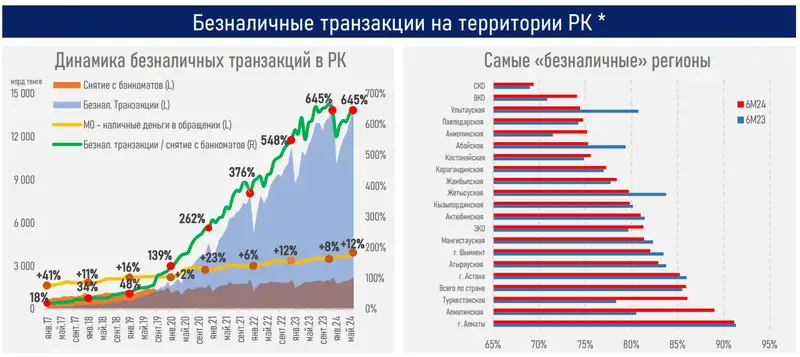 безналичные операции, транзакции, фото - Новости Zakon.kz от 07.08.2024 13:06