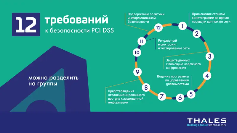 PCI DSS 4.0 — что нужно знать каждому бизнес-лидеру, фото - Новости Zakon.kz от 09.08.2024 10:00