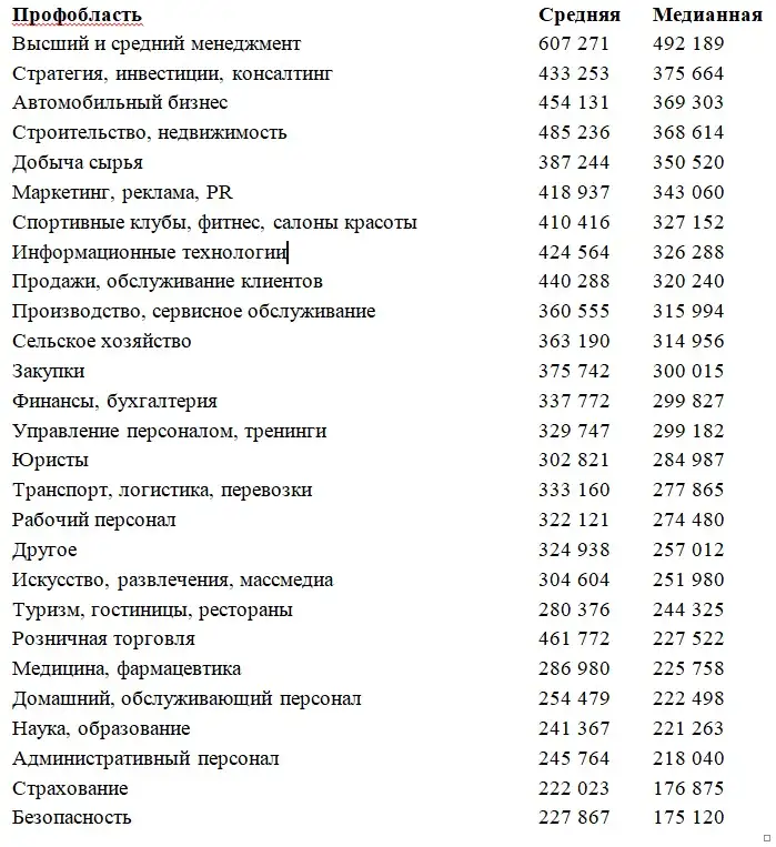 Какие зарплаты сегодня предлагают в Казахстане, фото — Новости Zakon.kz от 08.08.2024 10:57