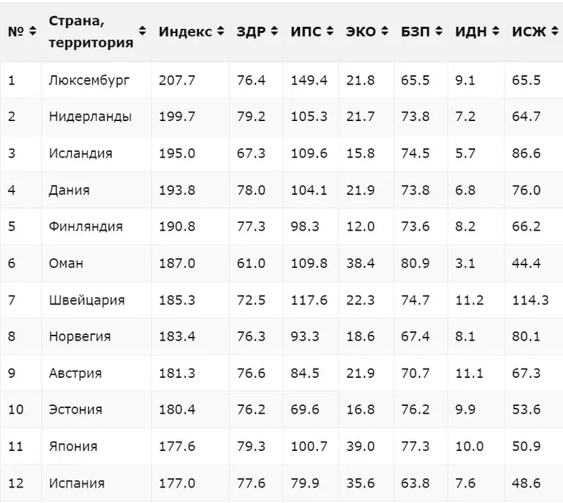 таблица статистика, фото — Новости Zakon.kz от 09.08.2024 16:25