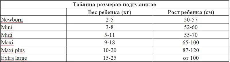 Таблица размеров памперсов, как выбрать безопасные памперсы, фото — Новости Zakon.kz от 09.08.2024 17:34