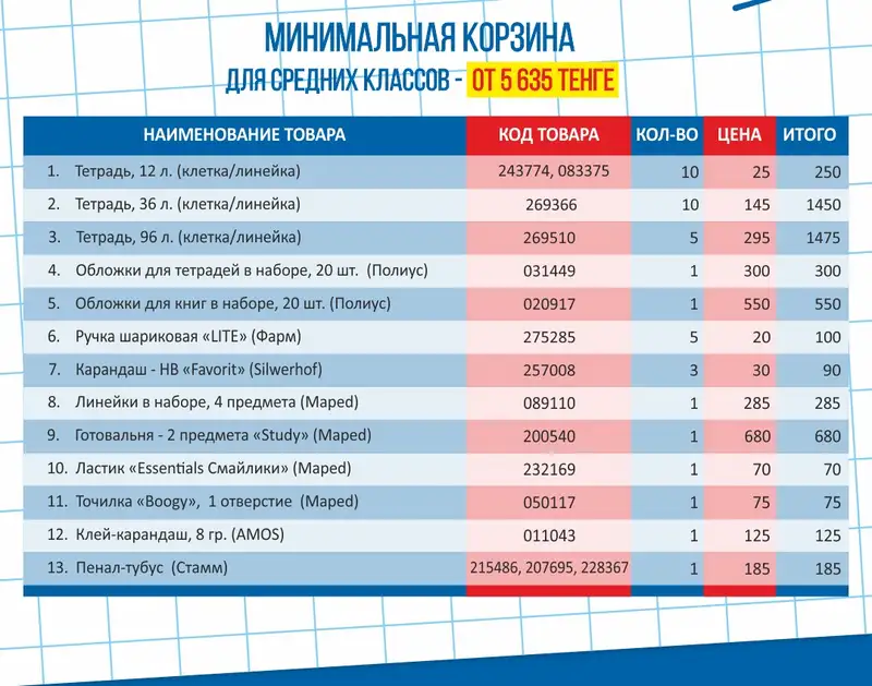 сеть канцелярских товаров для школы, фото - Новости Zakon.kz от 15.08.2024 11:34