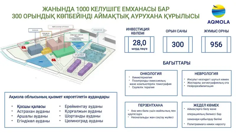 Токаев ознакомился с планом развития города, прилегающего к Астане, фото — Новости Zakon.kz от 16.08.2024 12:17