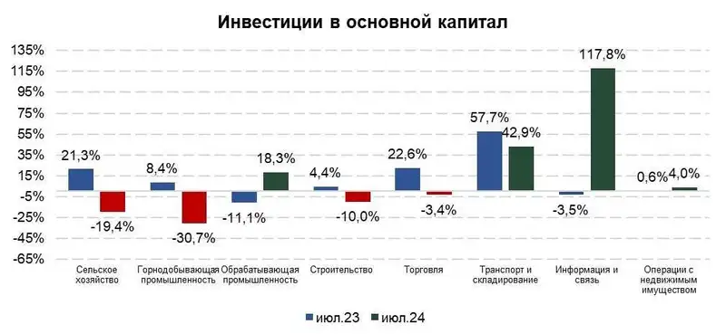 Экономика, статистика, ВВП Казахстана, фото — Новости Zakon.kz от 20.08.2024 11:16