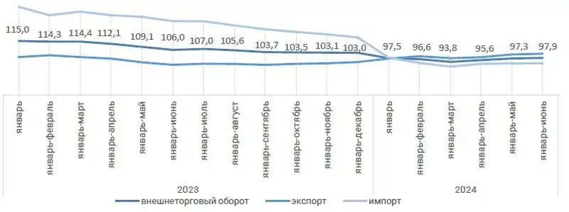 таблица торговля, фото - Новости Zakon.kz от 22.08.2024 16:12