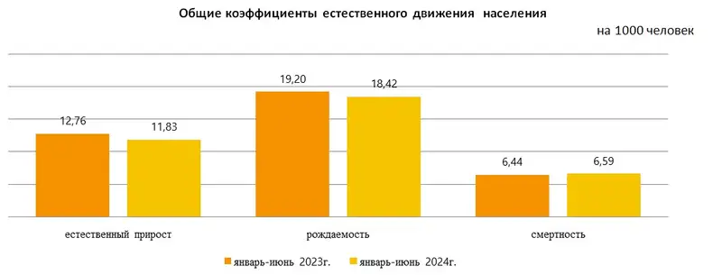 таблицы график, фото - Новости Zakon.kz от 27.08.2024 15:16