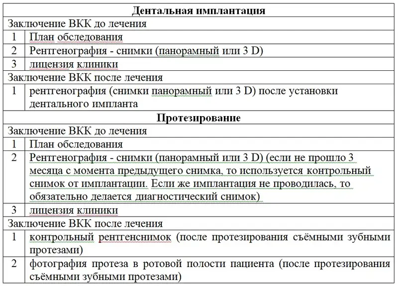 В Казахстане изменили правила использования пенсионных выплат на лечение, фото - Новости Zakon.kz от 29.08.2024 09:51