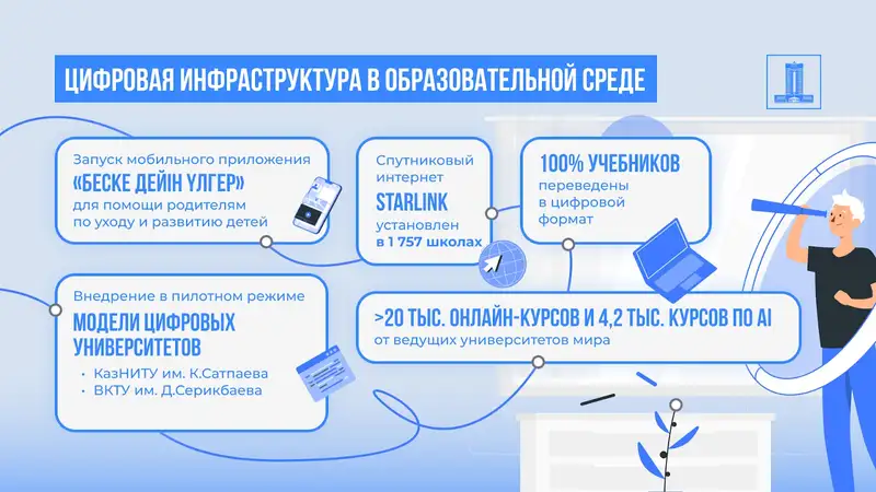 Как начнётся новый учебный год в Казахстане, фото — Новости Zakon.kz от 31.08.2024 09:39