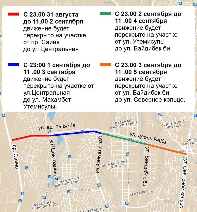 В Алматы в связи с ремонтом на время перекроют участки улицы вдоль БАКа, фото — Новости Zakon.kz от 31.08.2024 14:13