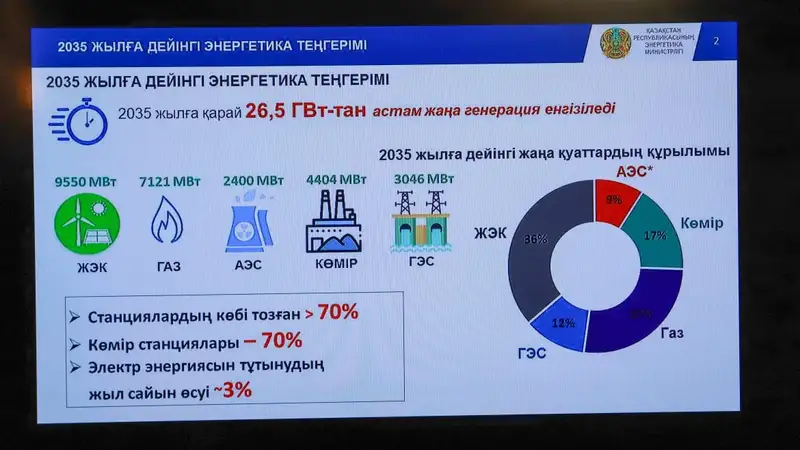 Студенты из движения Jastar ENERGY обсудили строительство АЭС, фото — Новости Zakon.kz от 05.09.2024 21:07