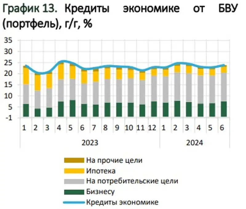 кредиты, экономика, динамика, фото - Новости Zakon.kz от 10.09.2024 17:25