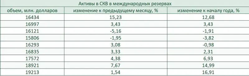 Таблица валюты, фото - Новости Zakon.kz от 12.09.2024 10:04