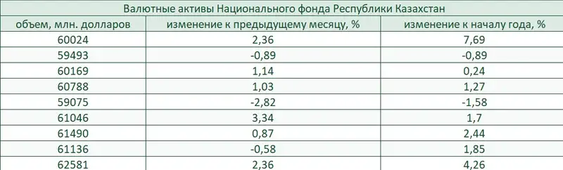 Таблица валюты, фото - Новости Zakon.kz от 12.09.2024 10:04