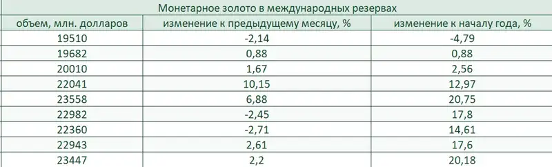 Таблица валюты, фото - Новости Zakon.kz от 12.09.2024 10:04