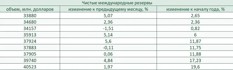 Таблица валюты, фото - Новости Zakon.kz от 12.09.2024 10:04