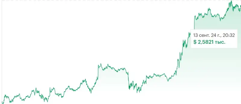 цена на золото, фото - Новости Zakon.kz от 16.09.2024 12:41