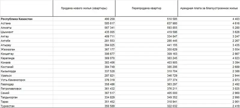 Таблица квартиры, фото - Новости Zakon.kz от 16.09.2024 17:07