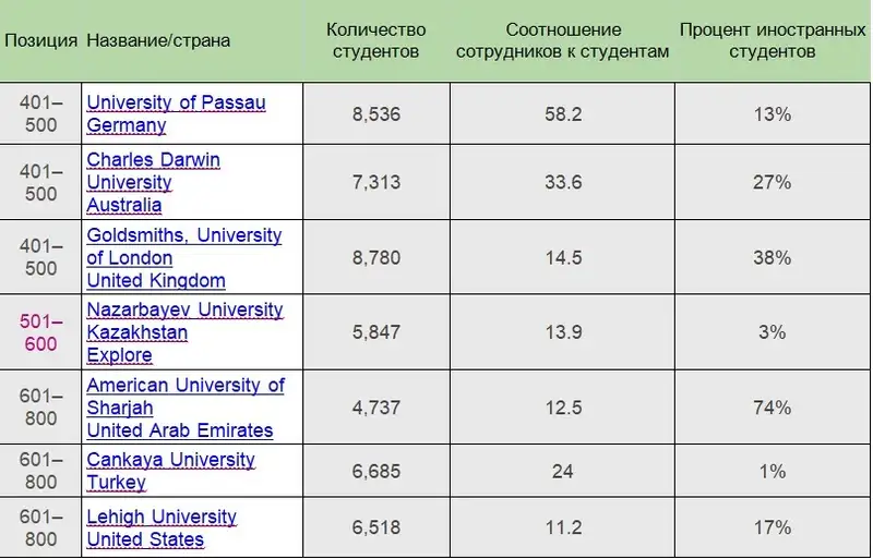 Руководство Назарбаев Университета о планах финансовой устойчивости вуза, фото — Новости Zakon.kz от 17.09.2024 10:29