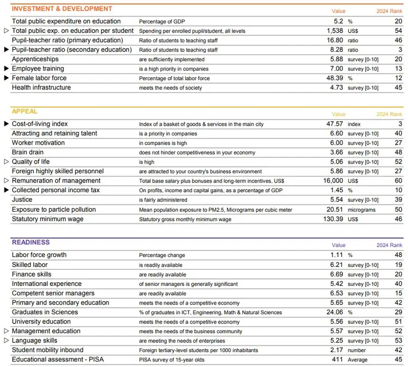 IMD World Talent Ranking – Мировой рейтинг талантов, фото - Новости Zakon.kz от 23.09.2024 15:56