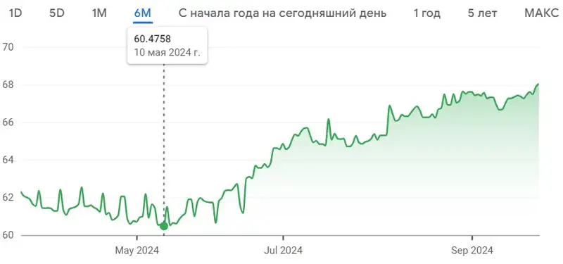 курс юаня, фото - Новости Zakon.kz от 23.09.2024 12:02