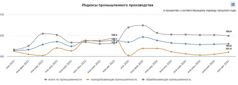 таблица экономика, фото - Новости Zakon.kz от 24.09.2024 13:23