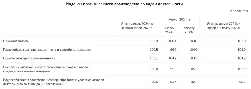 таблицы доходы, фото - Новости Zakon.kz от 24.09.2024 13:23