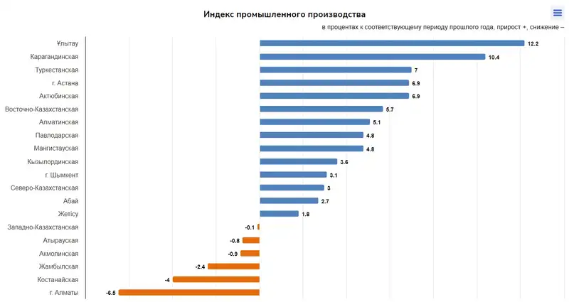 таблицы доходы, фото — Новости Zakon.kz от 24.09.2024 13:23