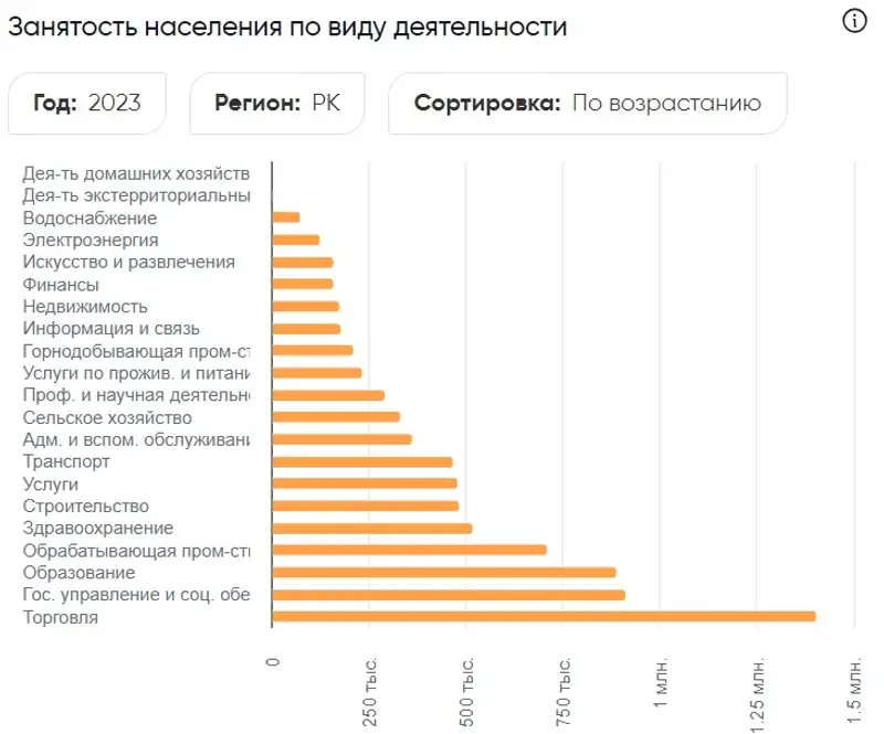 таблица население, фото - Новости Zakon.kz от 25.09.2024 14:03