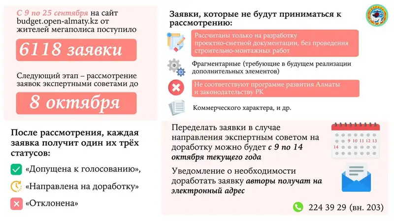 Прием заявок по госпрограмме "Бюджет народного участия", фото - Новости Zakon.kz от 26.09.2024 13:36