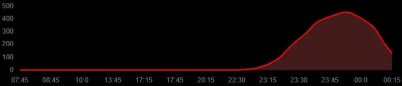 В России произошел сбой в работе TikTok1