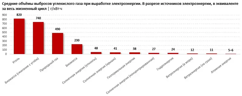 выбросы таблица, фото — Новости Zakon.kz от 30.09.2024 11:14