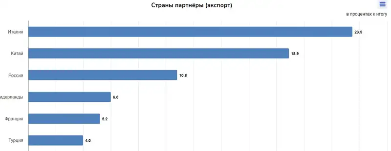 таблица торговля, фото - Новости Zakon.kz от 30.09.2024 14:44