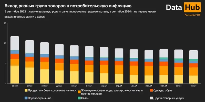 инфляция, цены, динамика, фото — Новости Zakon.kz от 01.10.2024 14:41