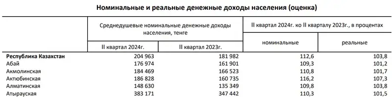 таблица, фото — Новости Zakon.kz от 02.10.2024 17:08