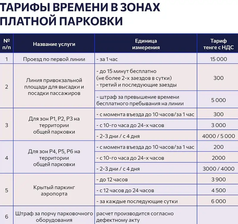 Парковка в аэропорту Астаны стала дороже, фото - Новости Zakon.kz от 04.10.2024 16:29