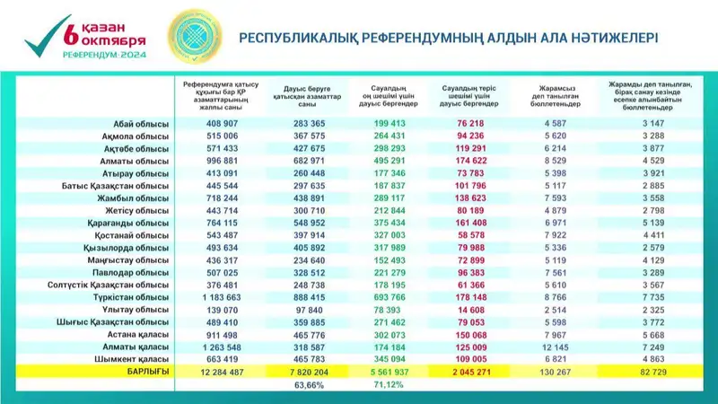 Народный штаб за АЭС: народ сделал свой выбор, фото — Новости Zakon.kz от 07.10.2024 18:28