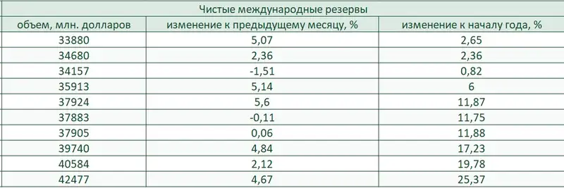 таблицы доходы, фото - Новости Zakon.kz от 10.10.2024 17:03