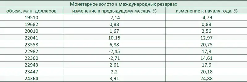 таблицы доходы, фото - Новости Zakon.kz от 10.10.2024 17:03