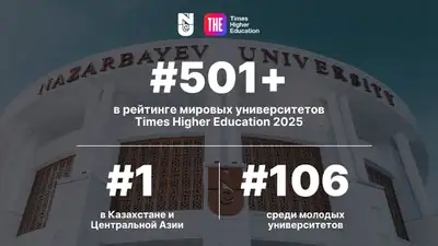 Мировой рейтинг Times Higher Education