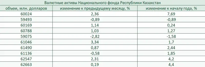 таблицы доходы, фото - Новости Zakon.kz от 10.10.2024 17:03