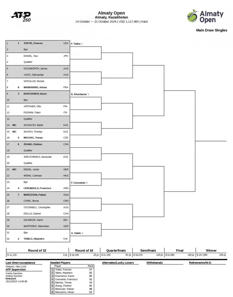 Almaty Open, фото - Новости Zakon.kz от 12.10.2024 16:42