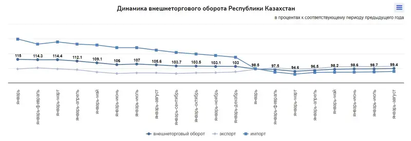 таблица торговля, фото — Новости Zakon.kz от 15.10.2024 17:10