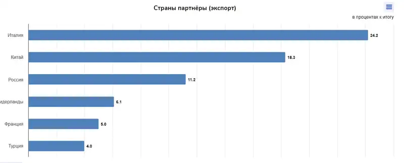 таблица торговля, фото - Новости Zakon.kz от 15.10.2024 17:10