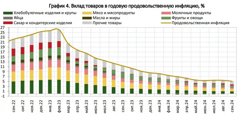 товары, цены, динамика, фото — Новости Zakon.kz от 16.10.2024 11:35