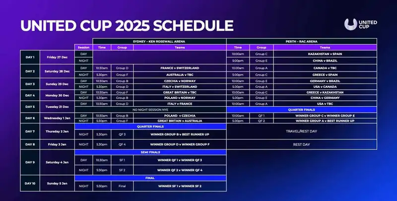 Стало известно расписание командного турнира United Cup 2025 с участием сборной Казахстана , ##imageAlt## 