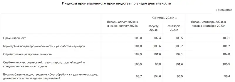 таблицы индустрия, фото — Новости Zakon.kz от 23.10.2024 12:59