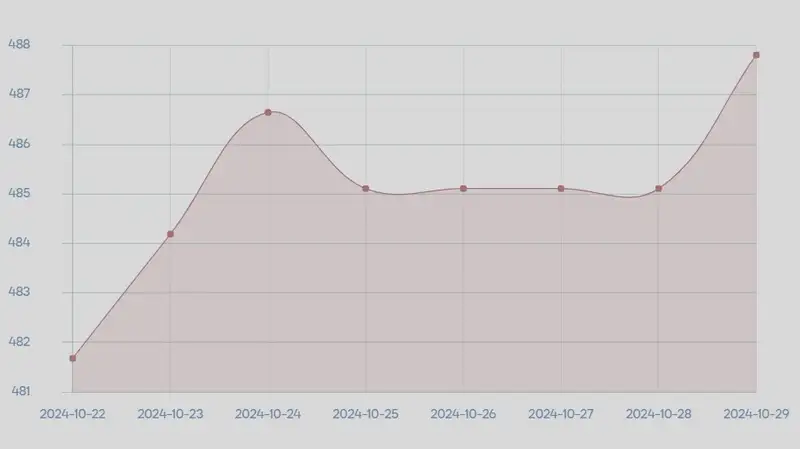 таблицы доходы, фото — Новости Zakon.kz от 29.10.2024 14:34