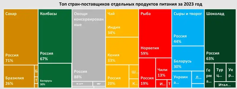 таблица инвестиции , фото — Новости Zakon.kz от 30.10.2024 12:27