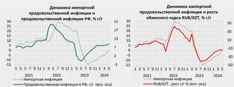 таблица импорт, фото - Новости Zakon.kz от 30.10.2024 12:27